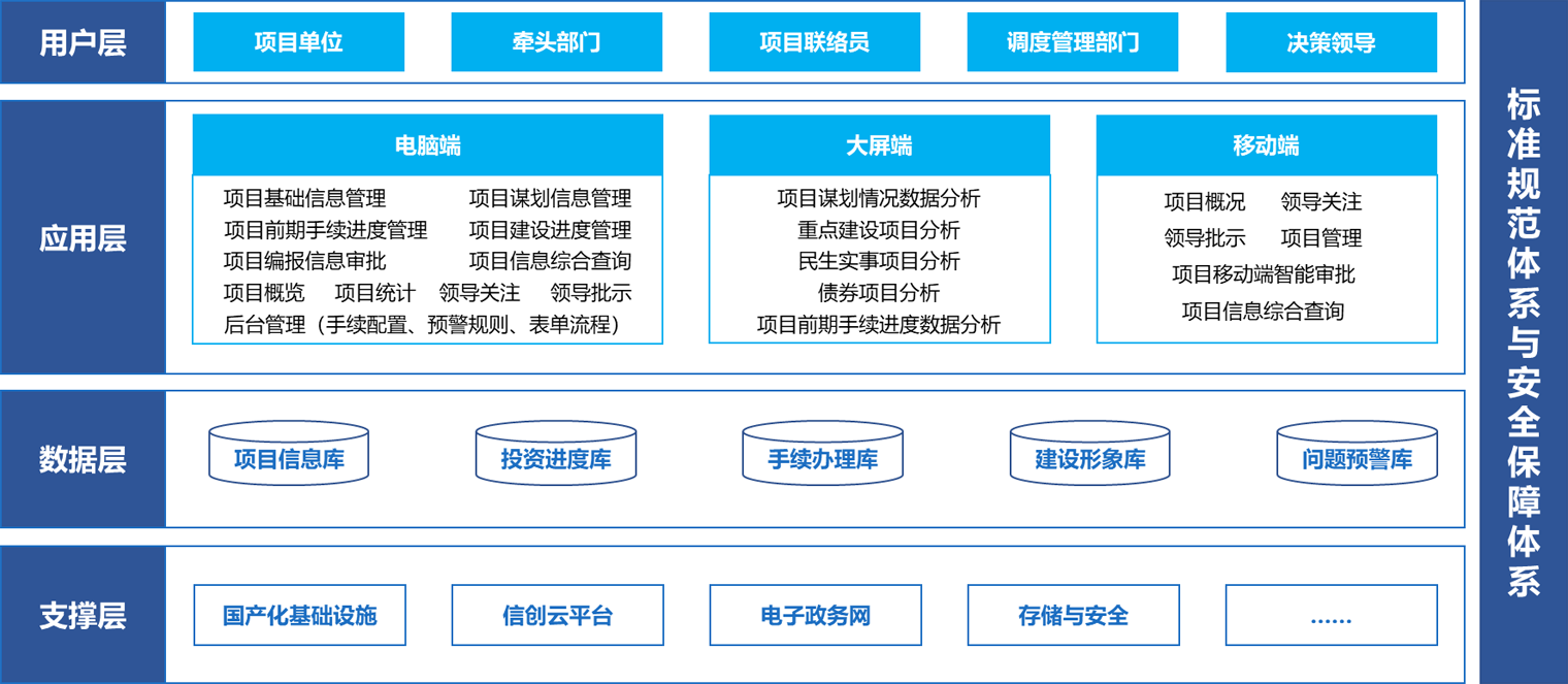 重大项目监督管理平台总体架构