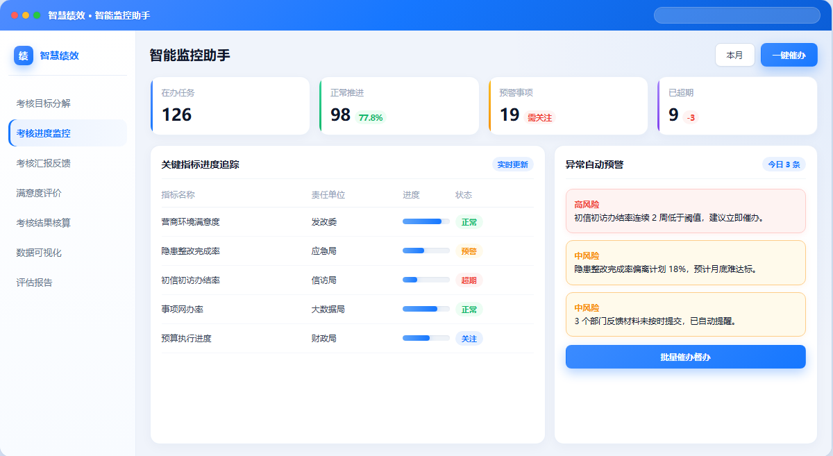 考核进度监控界面示意