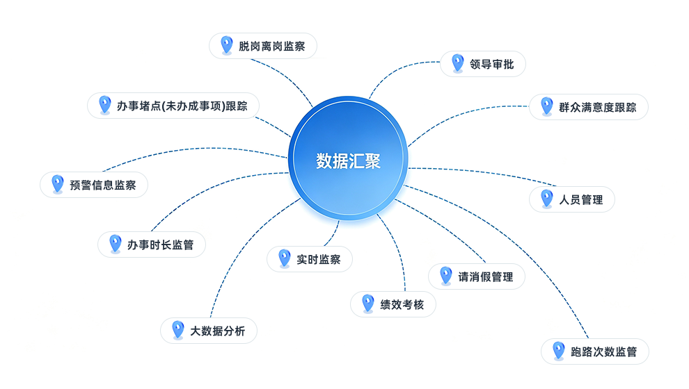 数据汇聚