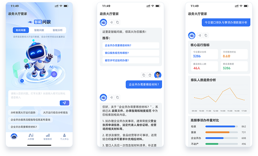 智能问数